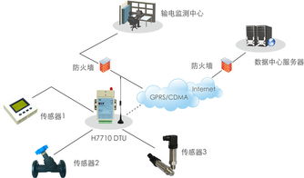 城市供熱供暖無線聯網方案 智能化升級與高效供暖新路徑
